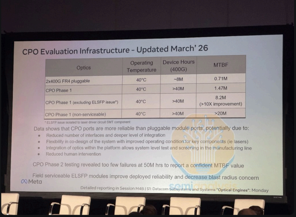 NPO Takes the Baton_ How Next-gen Optical Interconnect is Now Focused on NPO – SemiAnalysis_012